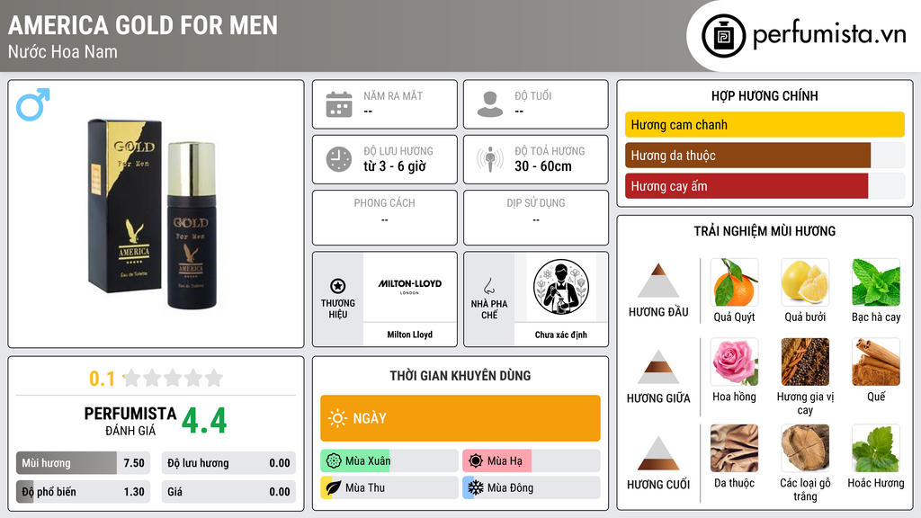 Thông tin chi tiết America Gold For Men