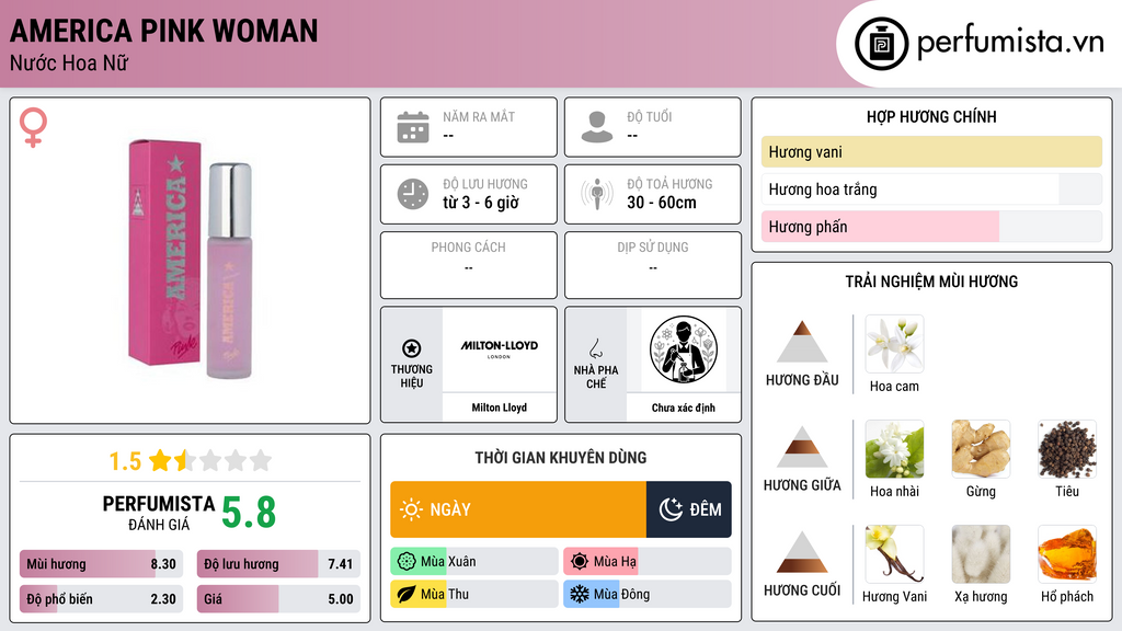 Thông tin chi tiết America Pink Woman