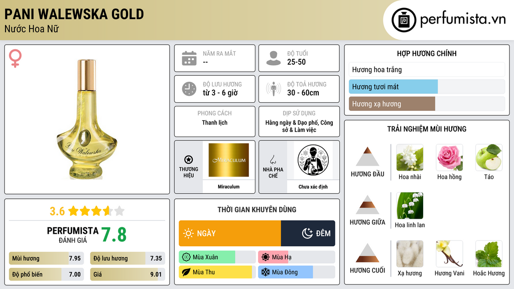 Thông tin chi tiết Pani Walewska Gold