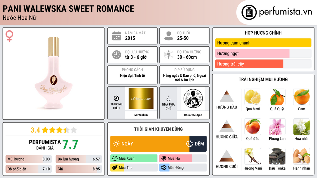 Thông tin chi tiết Pani Walewska Sweet Romance