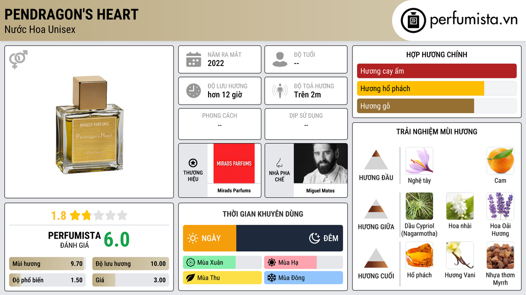 Thông tin chi tiết Pendragon's Heart