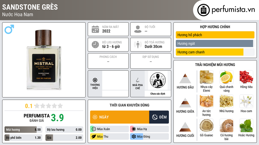 Thông tin chi tiết Sandstone Grès