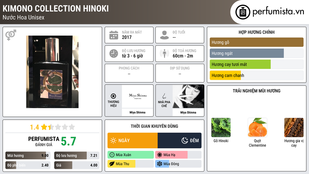 Thông tin chi tiết Kimono Collection Hinoki