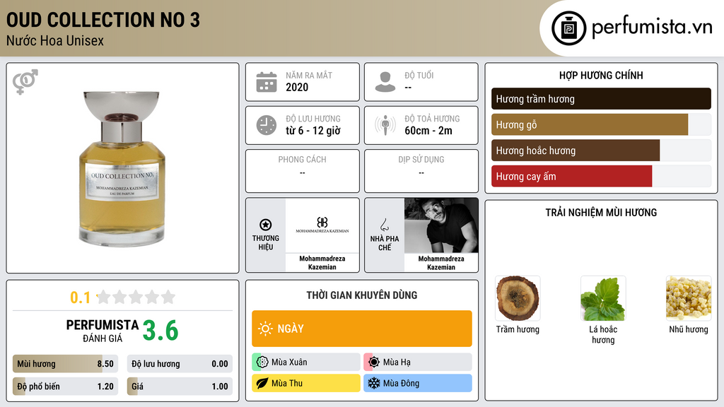 Thông tin chi tiết Oud Collection No 3