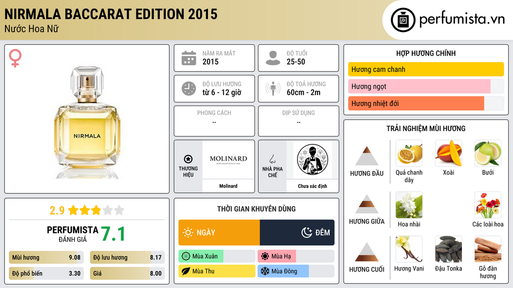 Thông tin chi tiết Nirmala Baccarat Edition 2015