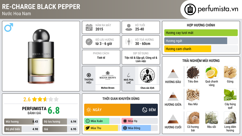 Thông tin chi tiết Re-charge Black Pepper