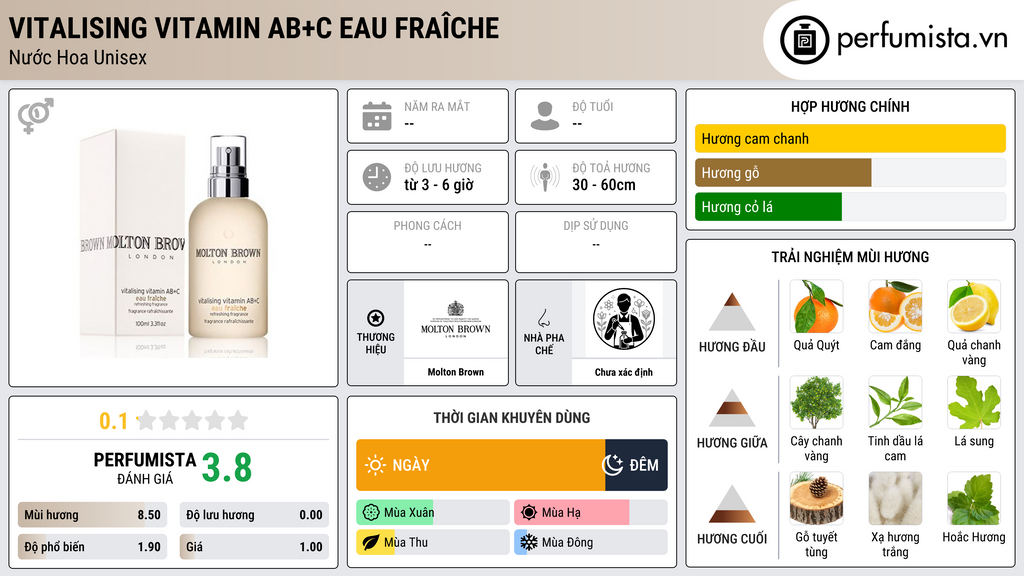 Thông tin chi tiết Vitalising Vitamin AB+C Eau Fraîche