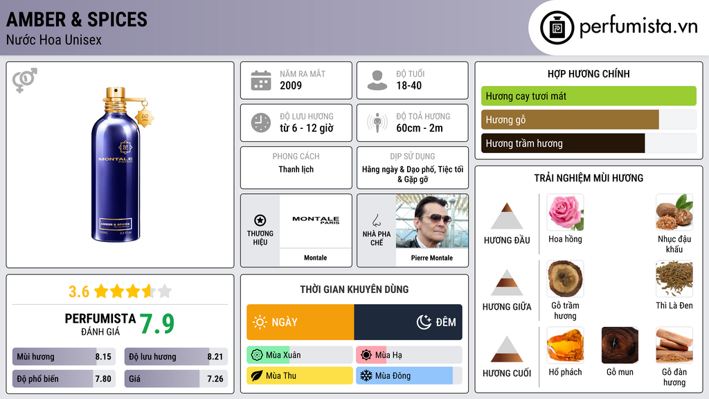 Thông tin chi tiết Amber & Spices