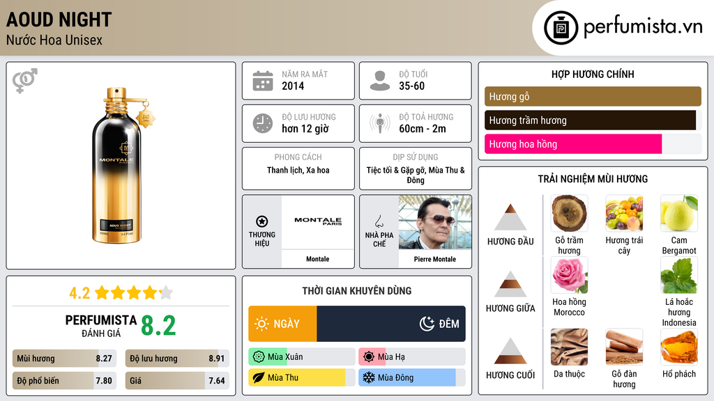 Thông tin chi tiết Aoud Night