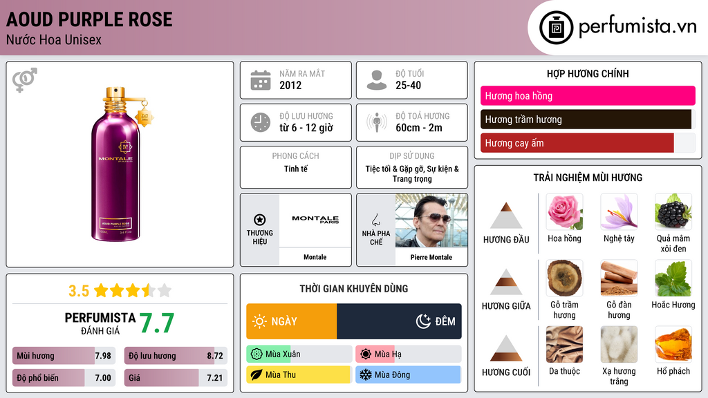 Thông tin chi tiết Aoud Purple Rose