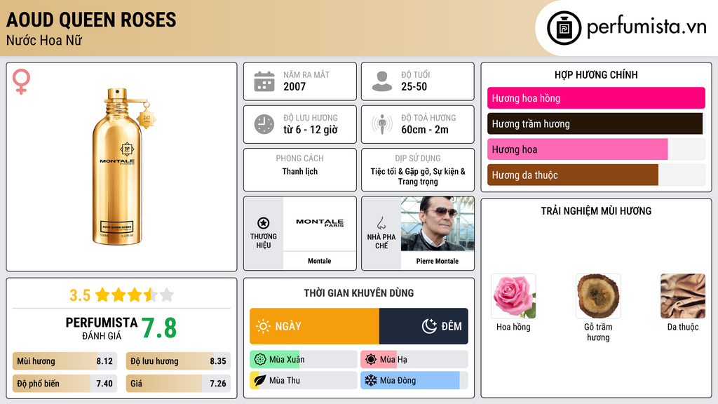 Thông tin chi tiết Aoud Queen Roses