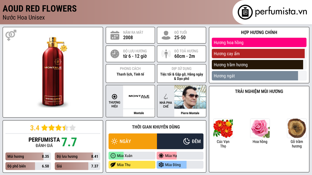 Thông tin chi tiết Aoud Red Flowers