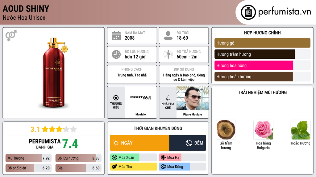 Thông tin chi tiết Aoud Shiny