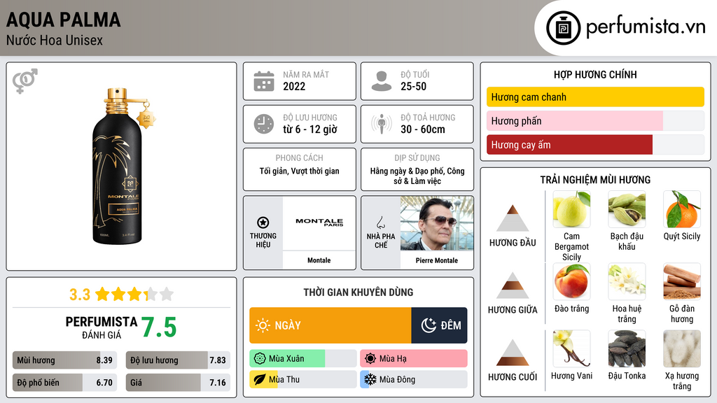 Thông tin chi tiết Aqua Palma