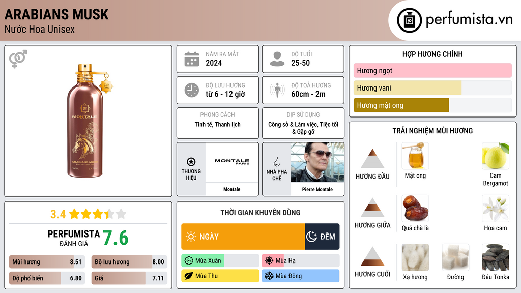 Thông tin chi tiết Arabians Musk