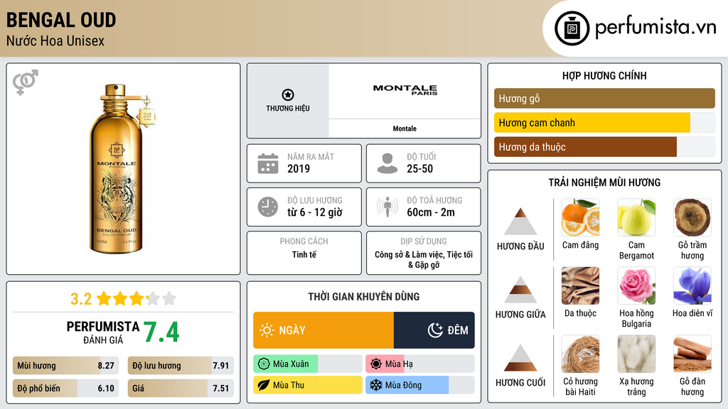 Thông tin chi tiết Bengal Oud