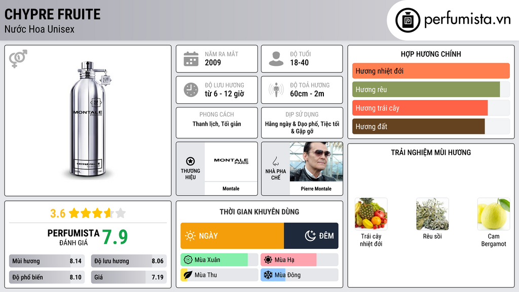 Thông tin chi tiết Chypre Fruite