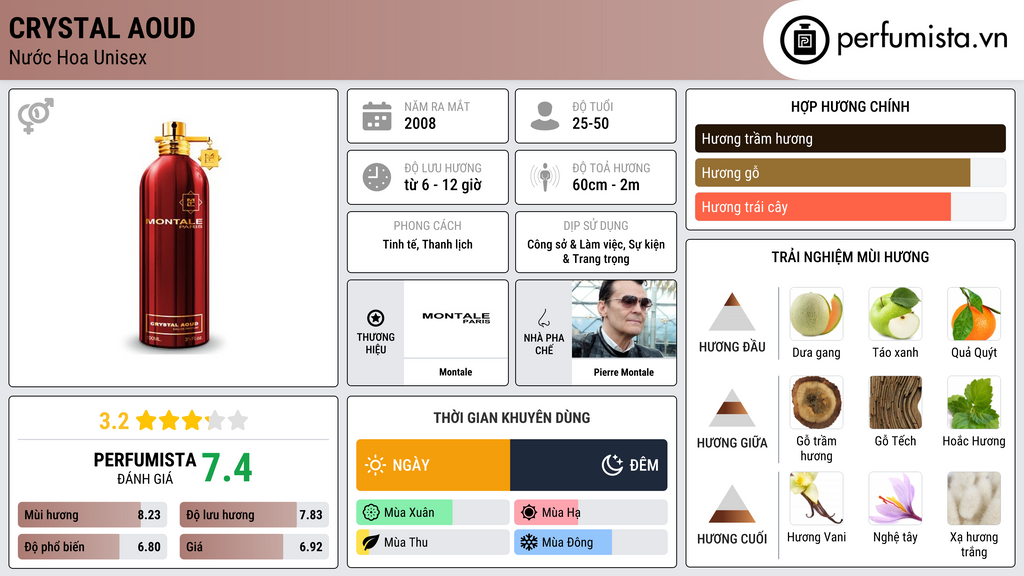Thông tin chi tiết Crystal Aoud