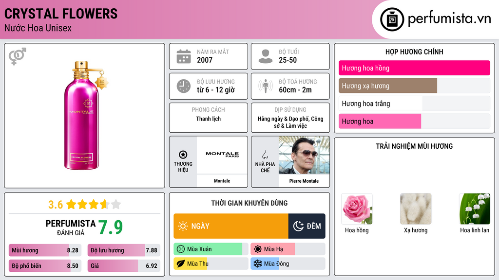 Thông tin chi tiết Crystal Flowers