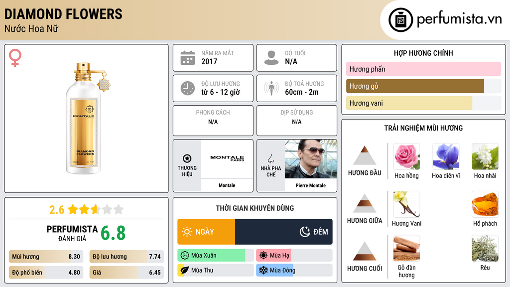 Thông tin chi tiết Diamond Flowers