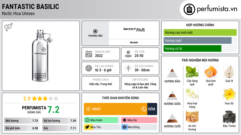 Thông tin chi tiết Fantastic Basilic