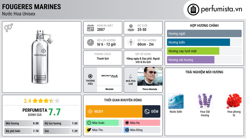 Thông tin chi tiết Fougeres Marines