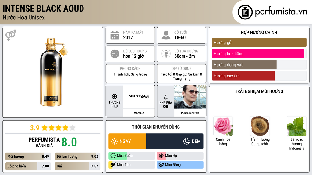 Thông tin chi tiết Intense Black Aoud