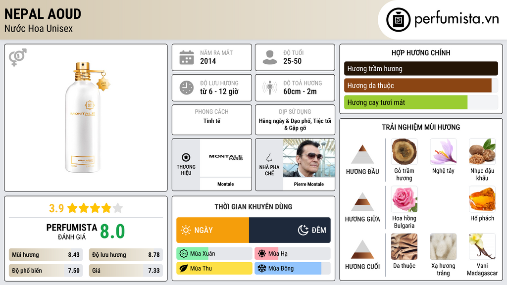 Thông tin chi tiết Nepal Aoud
