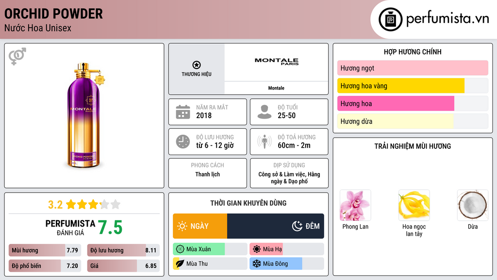 Thông tin chi tiết Orchid Powder