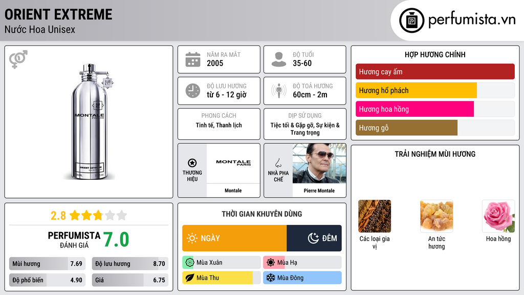 Thông tin chi tiết Orient Extreme