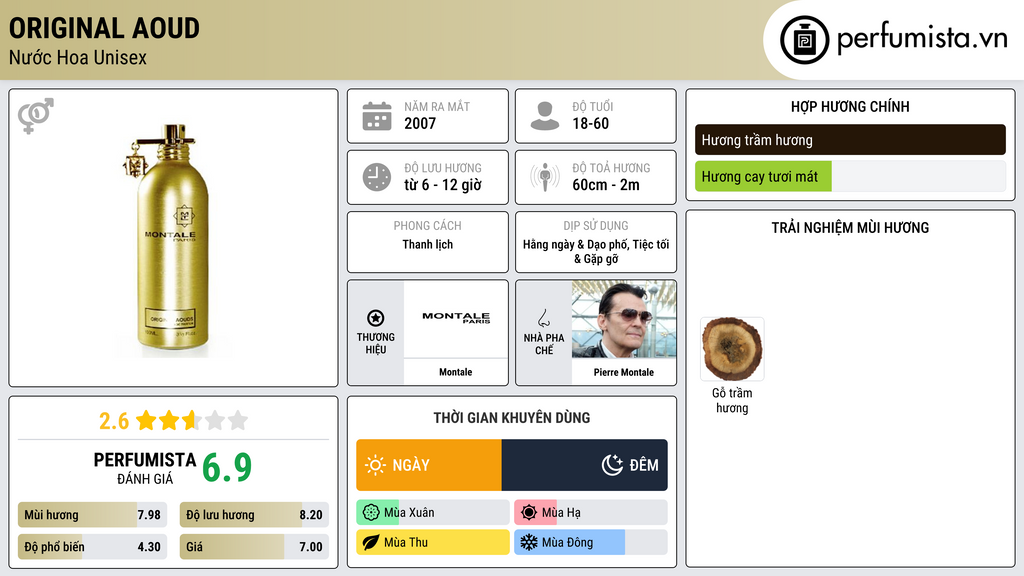 Thông tin chi tiết Original Aoud