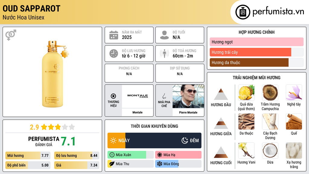 Thông tin chi tiết Oud Sapparot