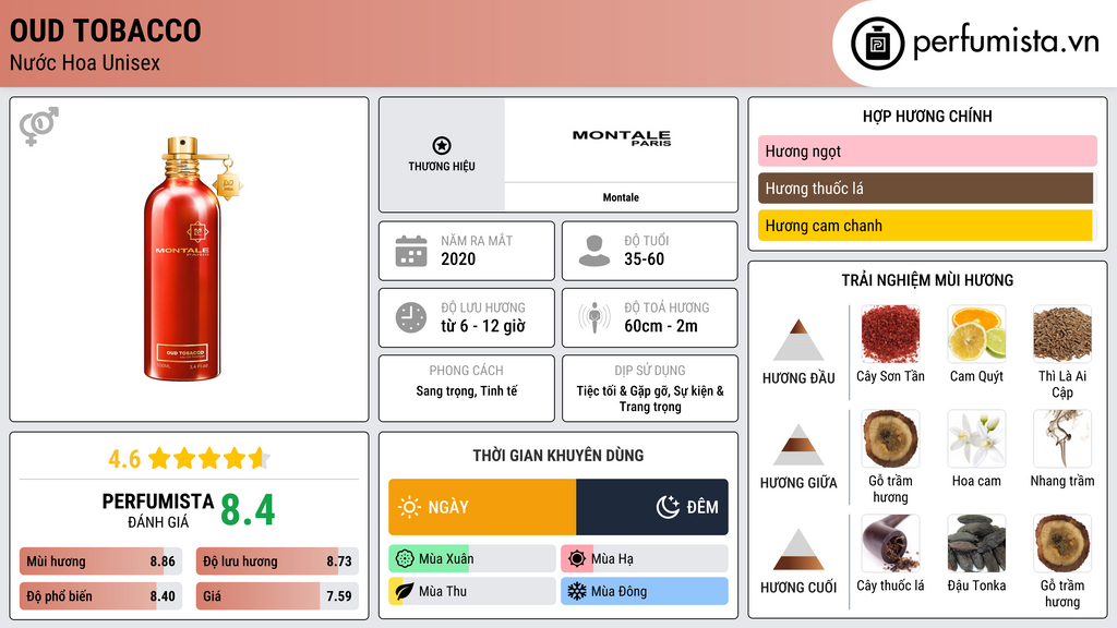 Thông tin chi tiết Oud Tobacco