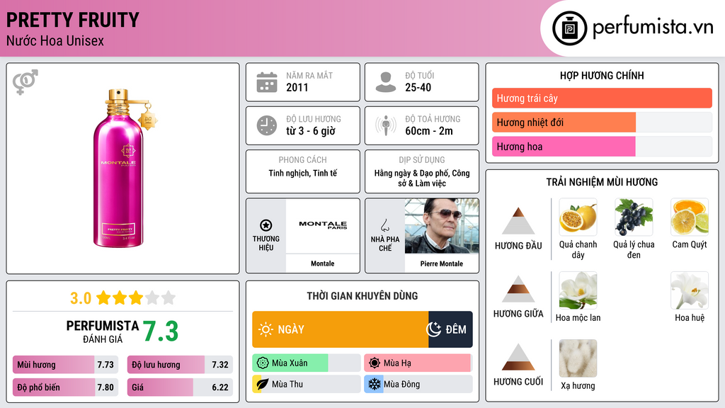 Thông tin chi tiết Pretty Fruity
