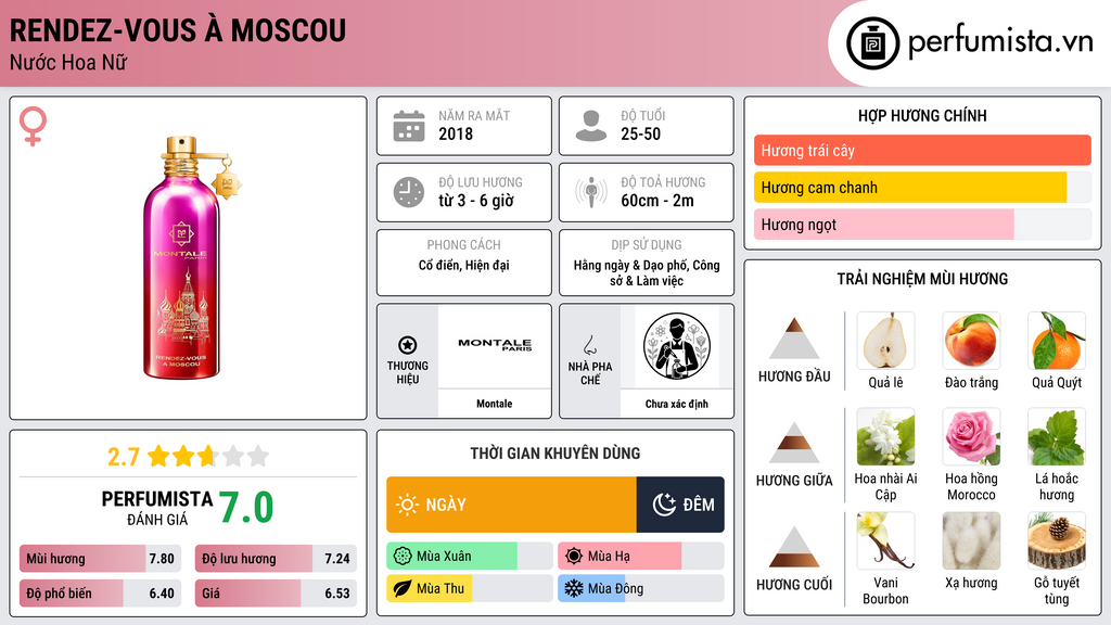 Thông tin chi tiết Rendez-vous à Moscou