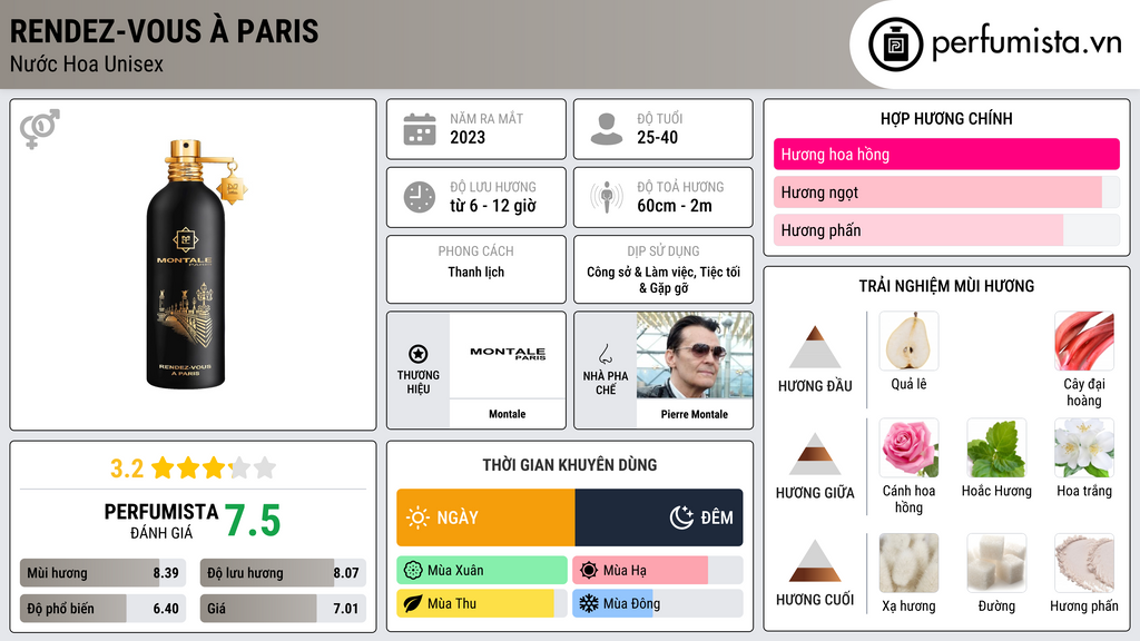 Thông tin chi tiết Rendez-vous à Paris