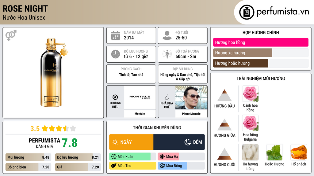 Thông tin chi tiết Rose Night