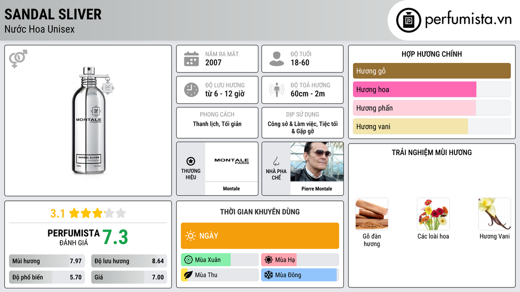 Thông tin chi tiết Sandal Sliver