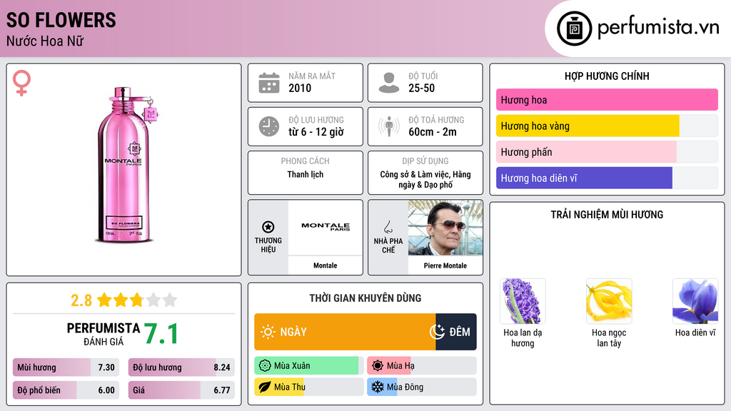 Thông tin chi tiết So Flowers