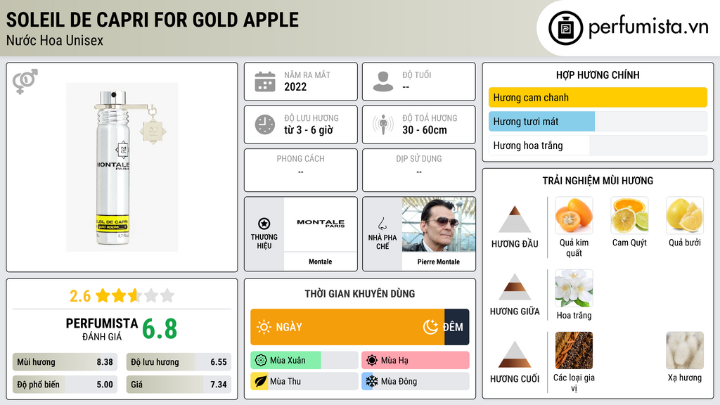 Thông tin chi tiết Soleil de Capri for Gold Apple
