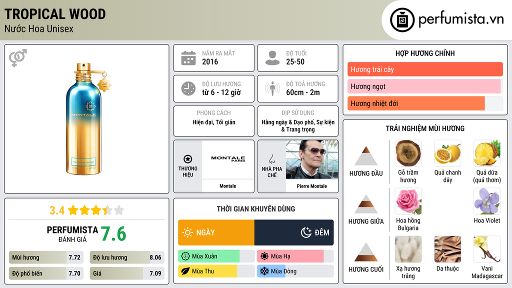 Thông tin chi tiết Tropical Wood