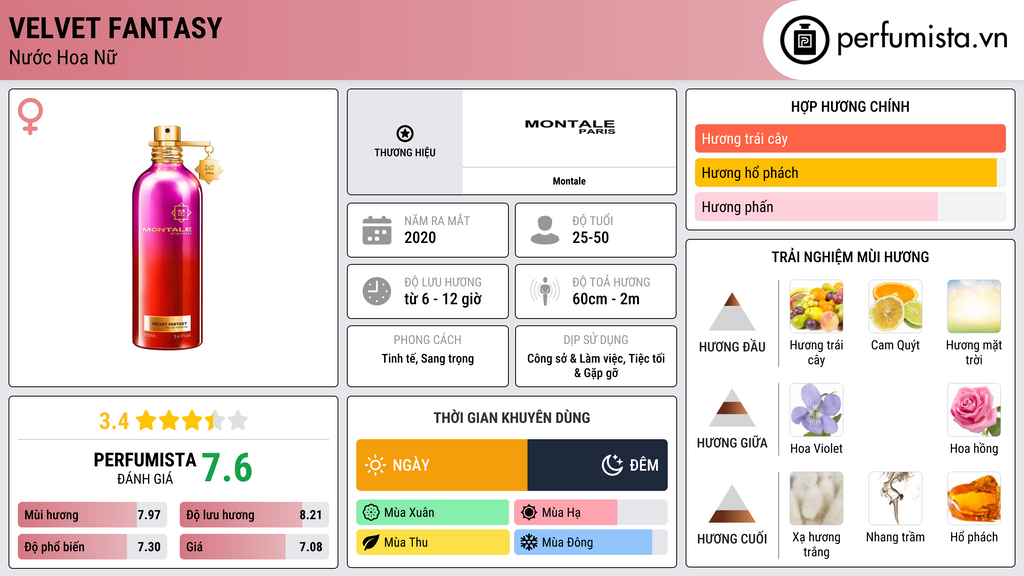 Thông tin chi tiết Velvet Fantasy