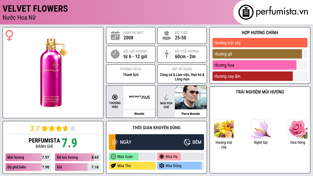 Thông tin chi tiết Velvet Flowers