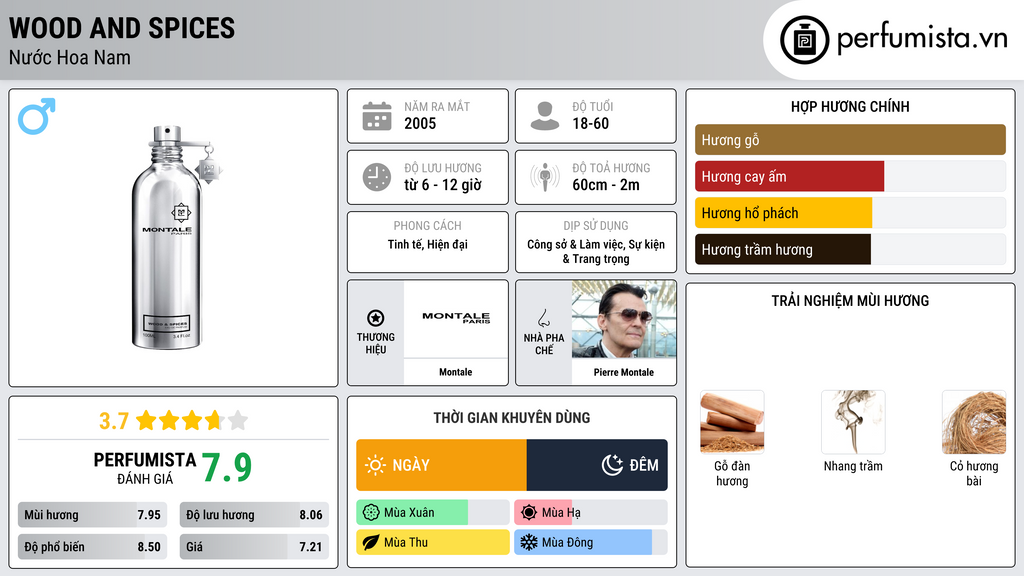 Thông tin chi tiết Wood and Spices