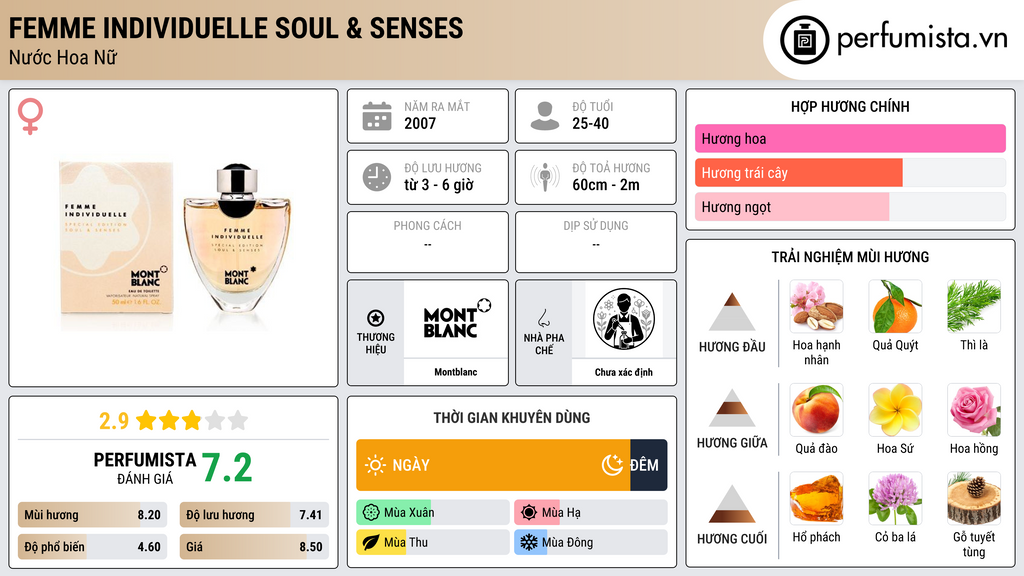 Thông tin chi tiết Femme Individuelle Soul & Senses