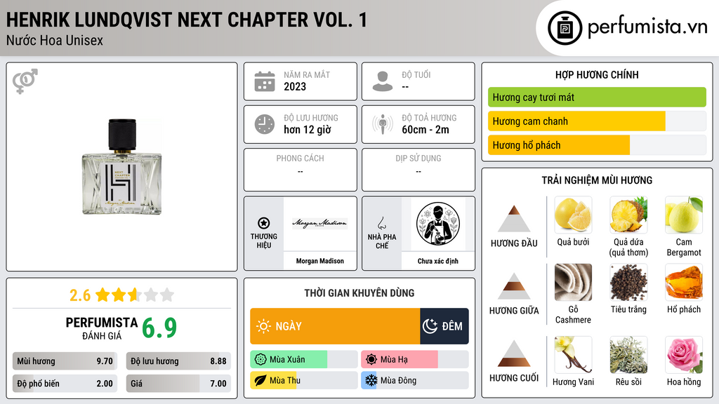 Thông tin chi tiết Henrik Lundqvist Next Chapter Vol. 1