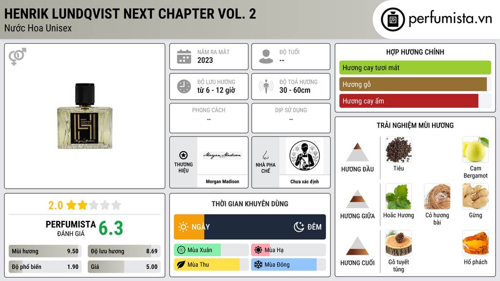 Thông tin chi tiết Henrik Lundqvist Next Chapter Vol. 2