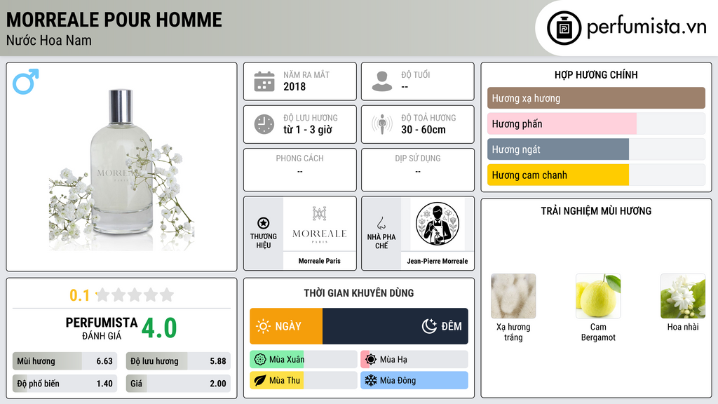 Thông tin chi tiết Morreale Pour Homme