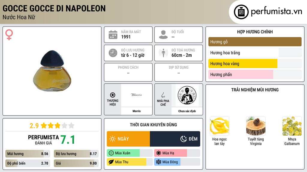Thông tin chi tiết Gocce Gocce di Napoleon