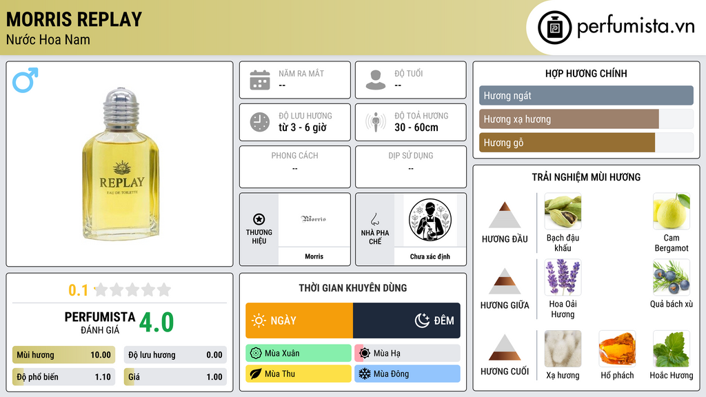 Thông tin chi tiết Morris Replay